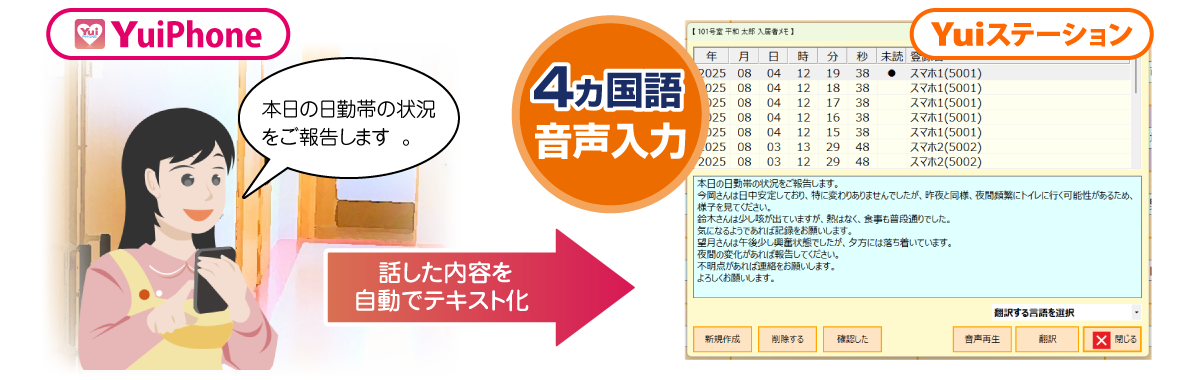 YuiPhoneに話した申し送り内容は自動でテキスト化され、Yuiステーションに記録されます。
