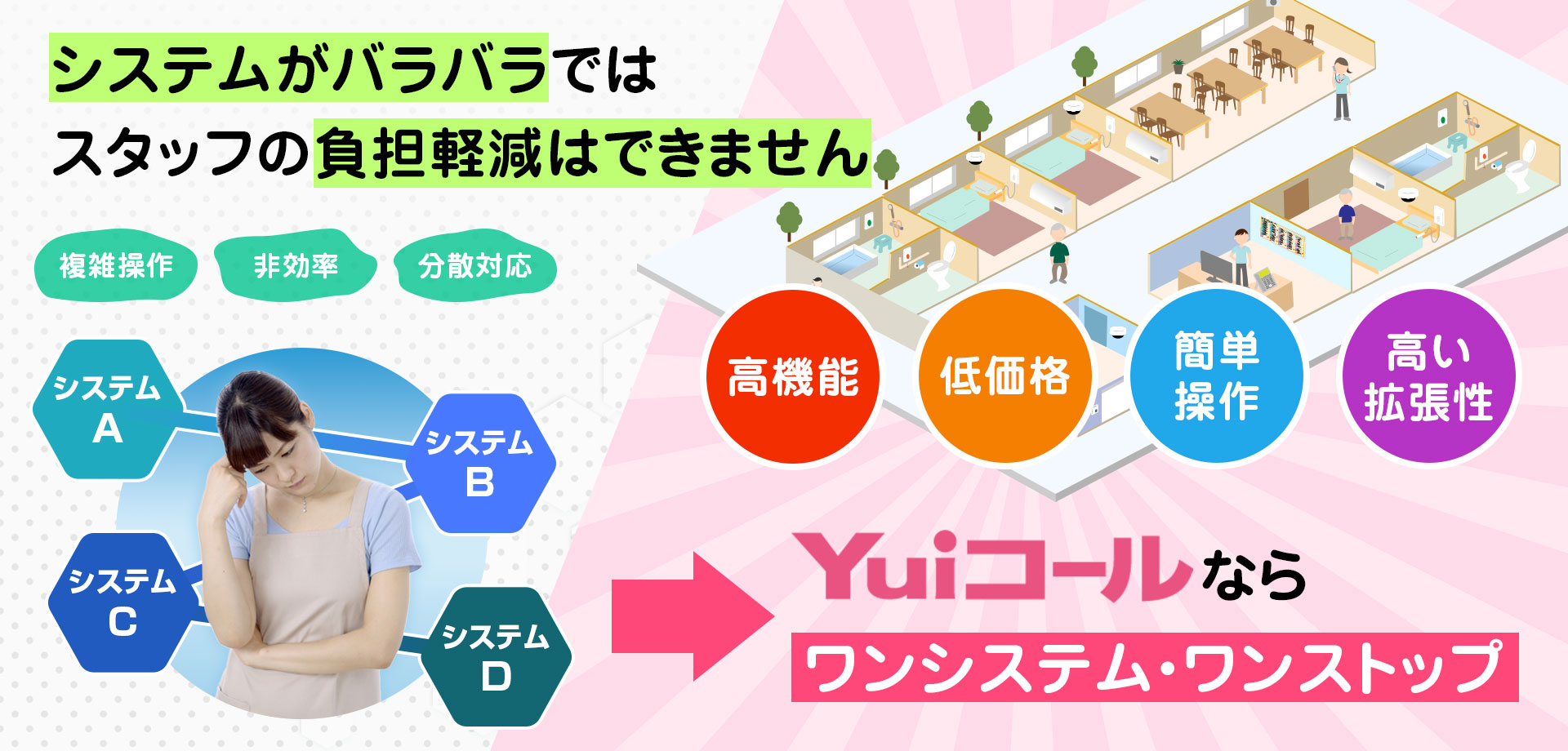システムがバラバラではスタッフの負担軽減はできません
