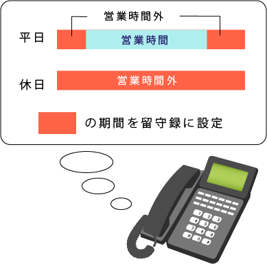 営業時間外の留守電は自動で録音