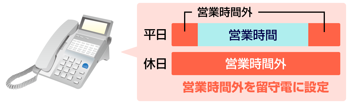 営業時間外の留守電は自動で録音