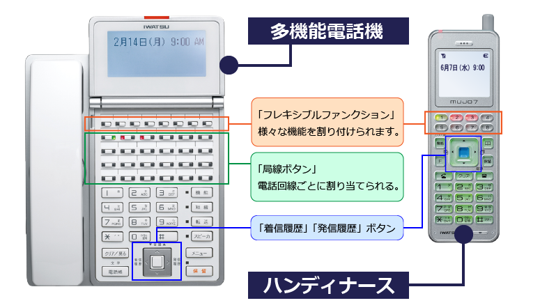 スマートに業務対応できる電話機「フレスペック」