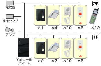 離床センサー+電気錠連携ナースコール構築図