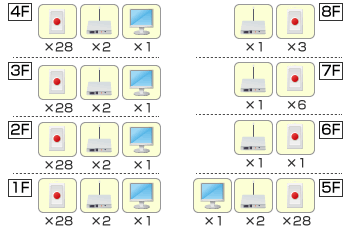 ワイヤレス・無線ナースコール構築図