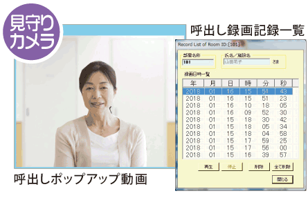 見守りカメラの映像がポップアップで表示され、居室の状況を確認できる