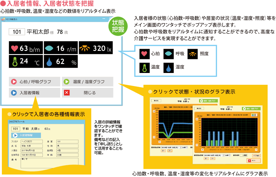 入居者情報、入居者状態を把握できる詳細画面