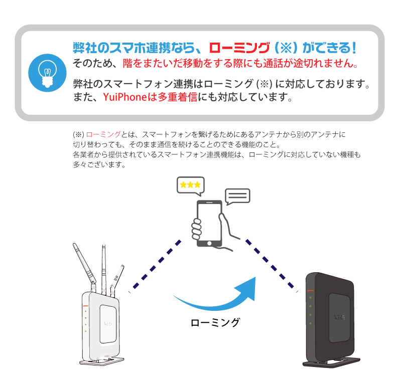 Yuiコールの機能を追加すれば、ローミング機能が利用可能。フロアが離れていても、会話が途切れることなく通話が可能です。