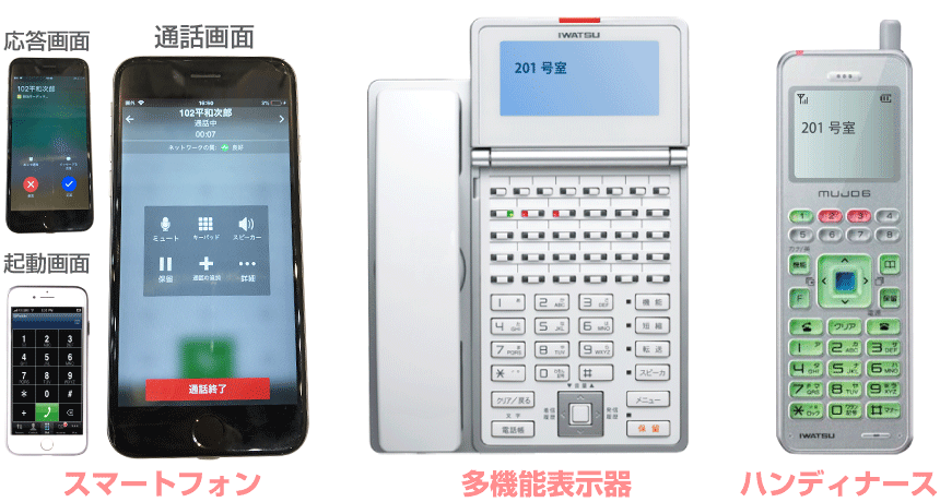 スマートフォンや親機、ハンディナースへ通知例