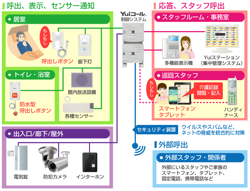 Yuiコールスマートフォン・タブレット連携