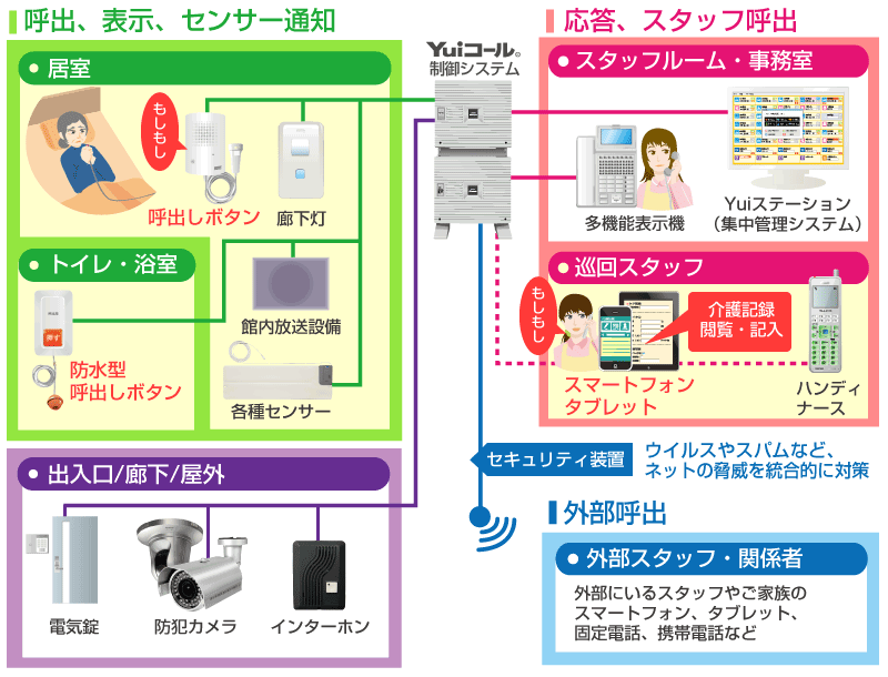 Yuiコールスマートフォン・タブレット機能追加