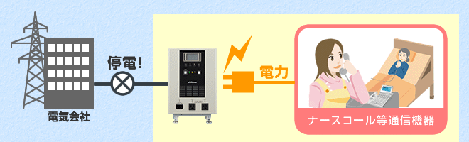 急な停電！いざという時も安心のバッテリー