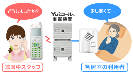 有線システム連携で相互通話に対応