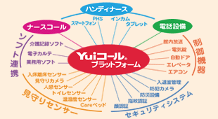 Yuiコールでできること~プラットフォームで施設まるごと管理