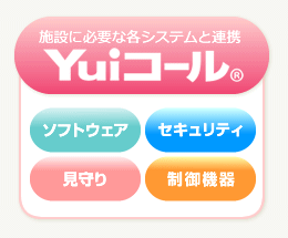 施設に必要な各システムと連携するYuiコール