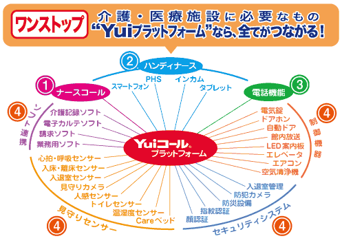 新ナースコールYuiコールプラットフォーム