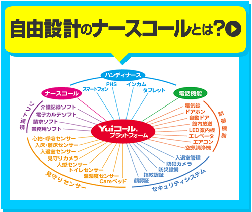Yuiコールプラットフォームとは?