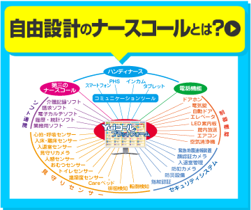自由設計のナースコールとは？