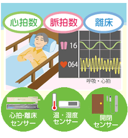 Yuiコールで見守りナースコール