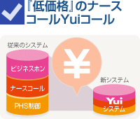 『低価格』のナースコール「Yuiコール」