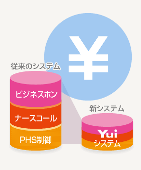 【Yuiコール】低価格の理由