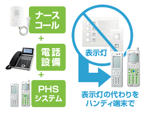 表示灯を省く、必要なシステムを一体化させるなどによって無駄なコストを削減できます