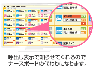 呼出し表示で知らせてくれるのでナースボードの代わりになります。