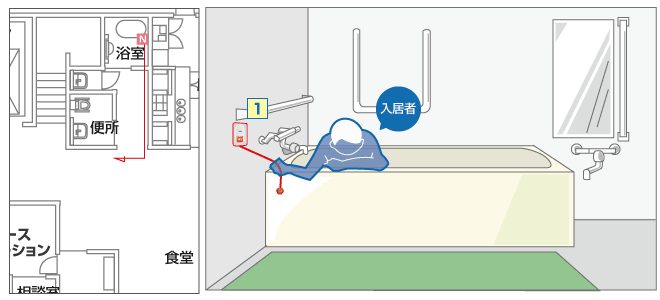 浴室での設置イメージ