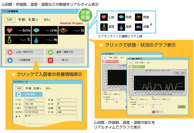 Yuiステーション入居者情報の表示画面