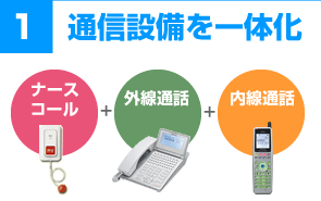 通信設備を一体化