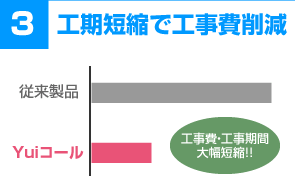 工期短縮で工事費削減