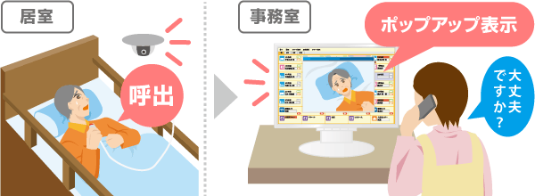 見守りカメラ+ナースコール機能追加の使用イメージ