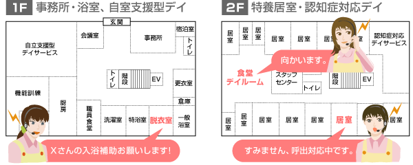 インカム+ナースコール連携の運用イメージ