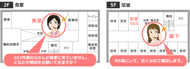 インカムシステムで職員同士の連携のイメージ