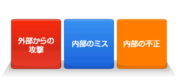 情報漏えいの原因