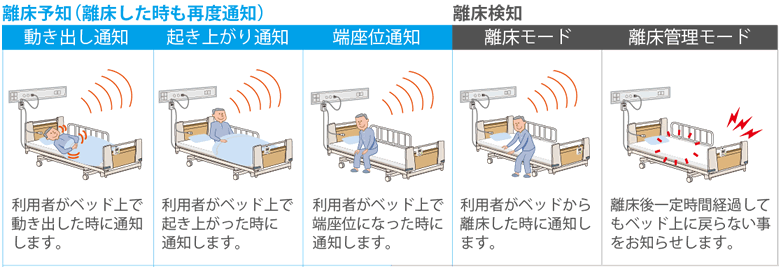 見守りケアシステム M-2