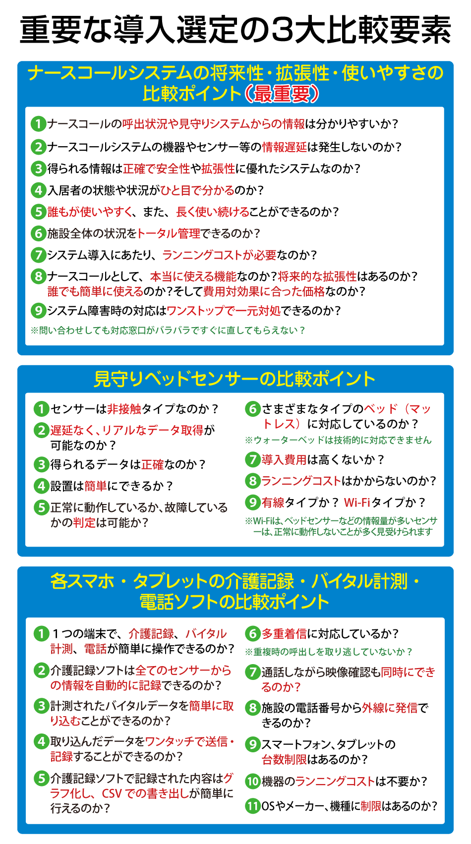 ナースコール選択のポイントは、見守りや拡張性の細かい特性に注意して選びましょう