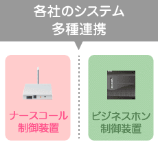 パソコン・ソフトウェア制御のナースコールシステムイメージ