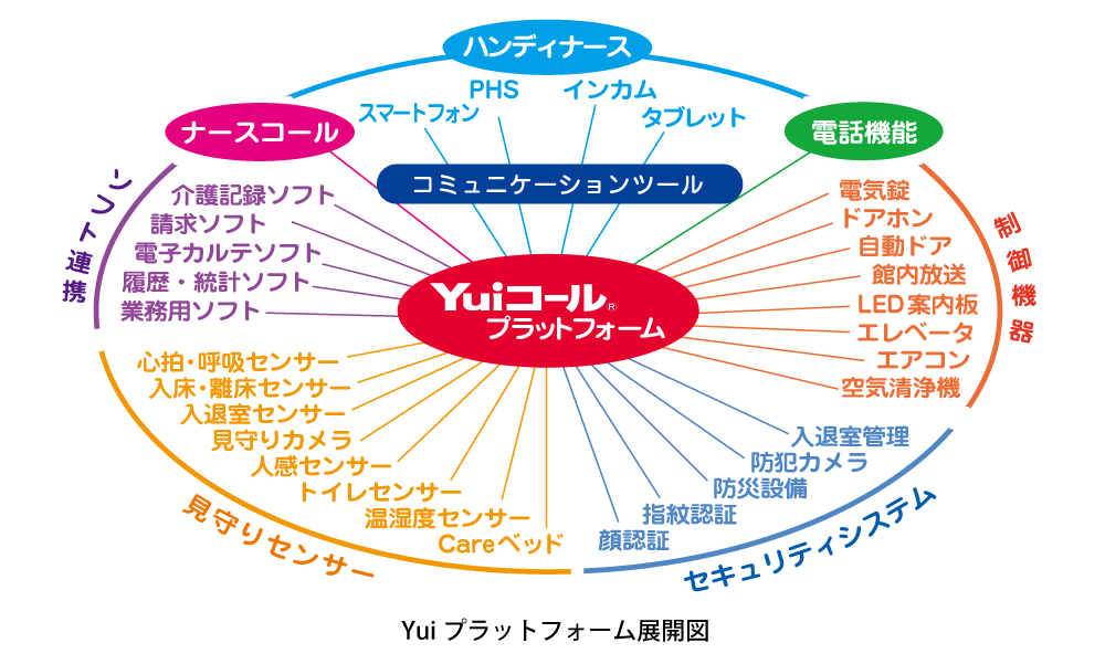 サイトマップ